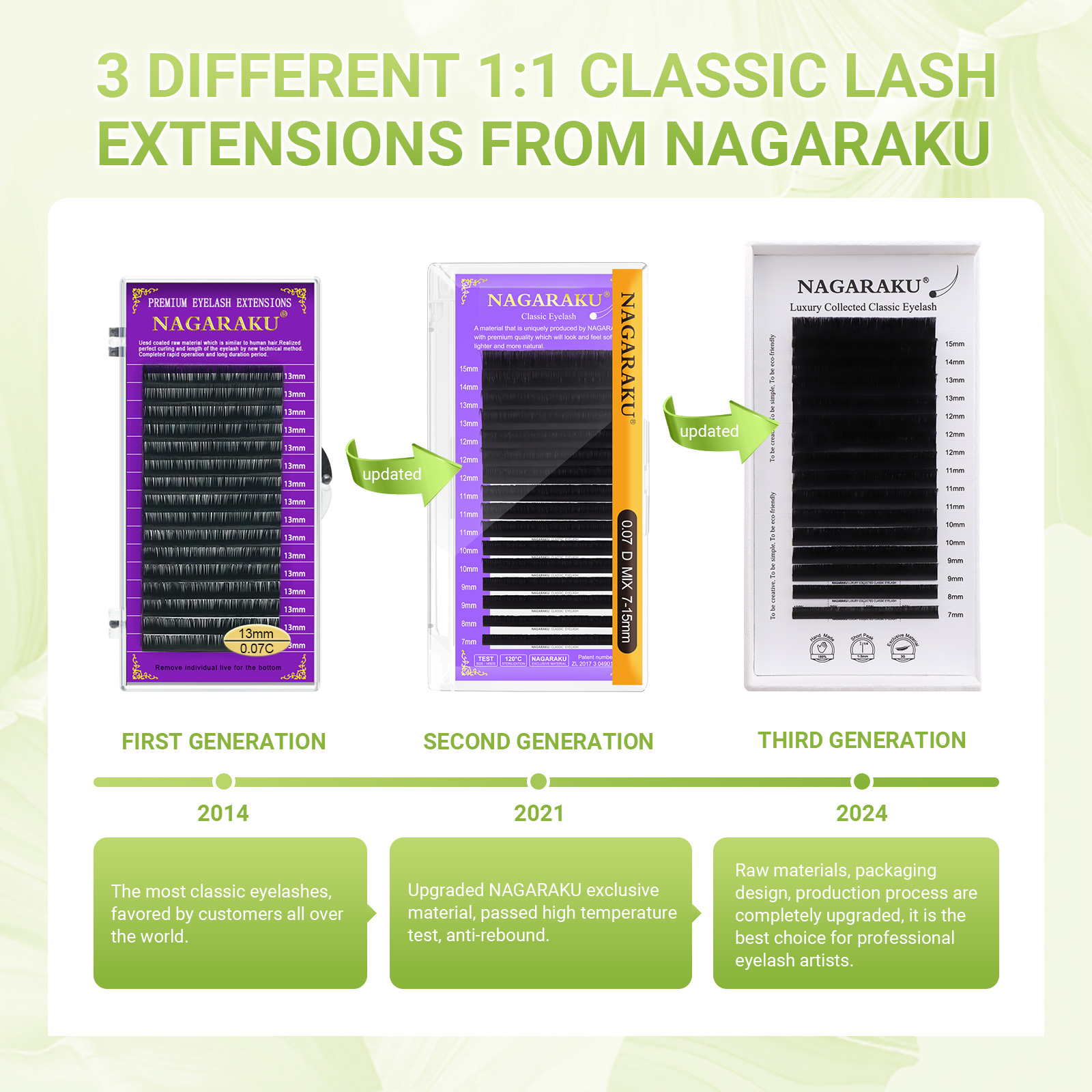 NAGARAKU ekstensi bulu mata kl - Eyelash Extension Course ulasan dan harga
